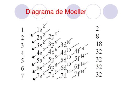 diagrama de moeller - lagarto na panela de pressão